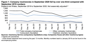 Insolvency Stats September 2020