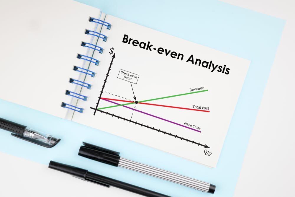 what-is-break-even-analysis-business-insolvency-helpline